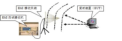 2.平台组成：