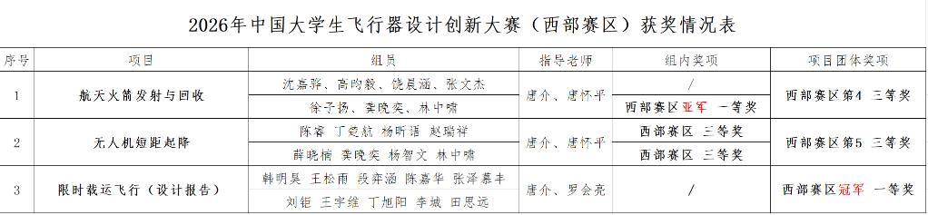 已吸引150所高校近万名师生参与
