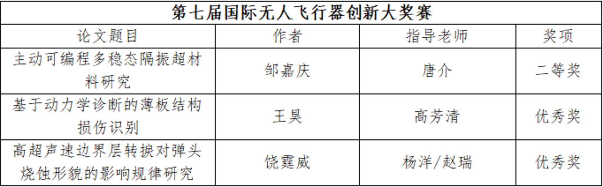 飞行器控制与信息工程