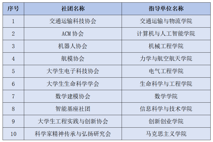 中国科协青少年科技中心组织开展